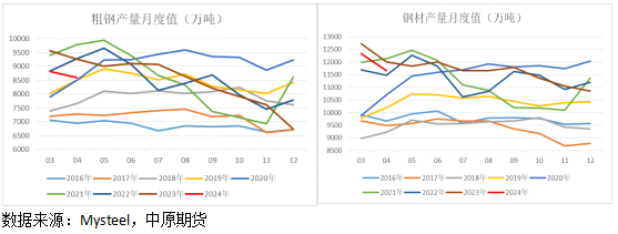 【中原金屬-鋼材】節(jié)能降碳方案落地，鋼價沖高回落