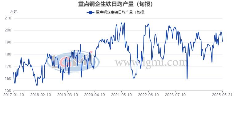 鋼市面臨“供需調(diào)節(jié)”能力的考驗(yàn)