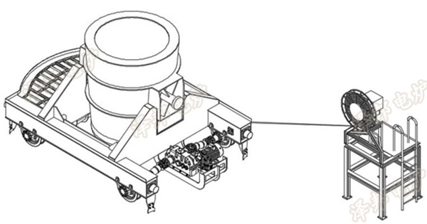 西安澤邦電弧爐廠家-熱烈祝賀60t鐵水罐運(yùn)輸車順利投運(yùn)(圖1) 西安澤邦電弧爐廠家-熱烈祝賀60t鐵水罐運(yùn)輸車順利投運(yùn)(圖1)