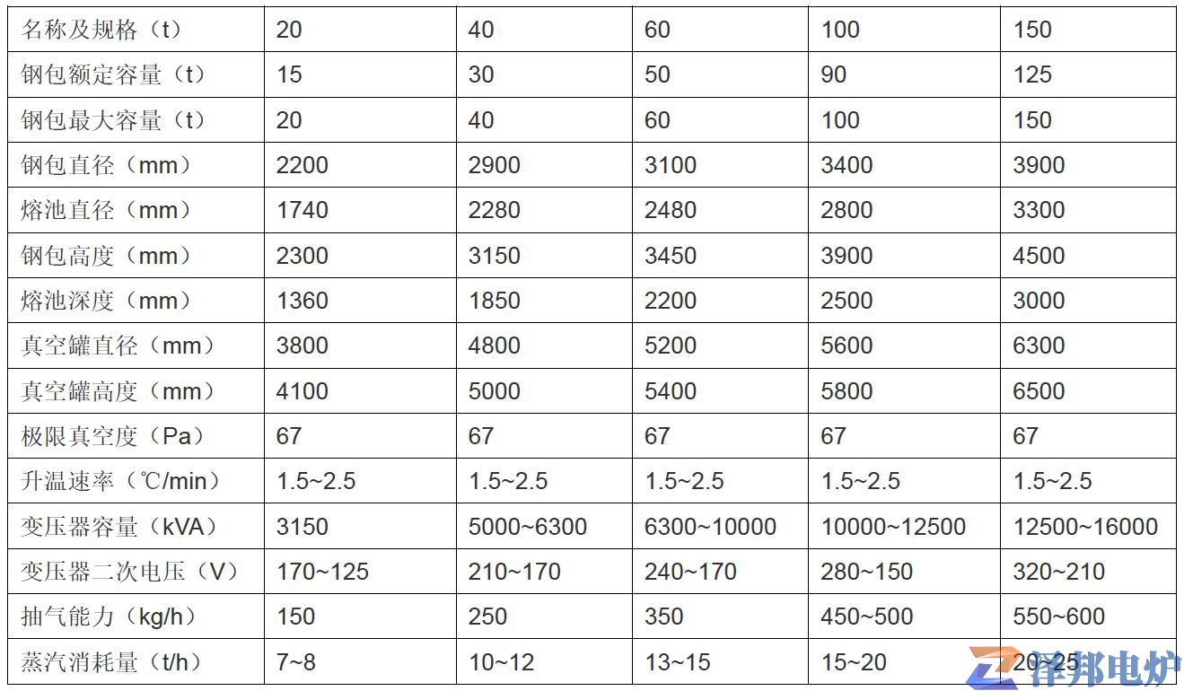 全密封電極內置式真空鋼（鐵）水精煉爐-西安精煉爐廠家