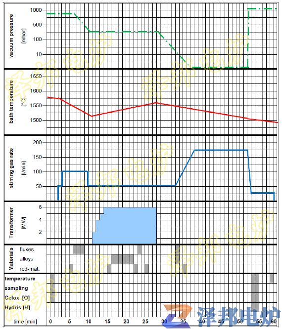 全密封電極內置式真空鋼(鐵)水精煉爐-西安精煉爐廠家 全密封電極內置式真空鋼(鐵)水精煉爐-西安精煉爐廠家